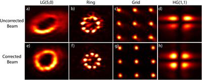 Improved two-photon photopolymerisation and optical trapping with aberration-corrected structured light